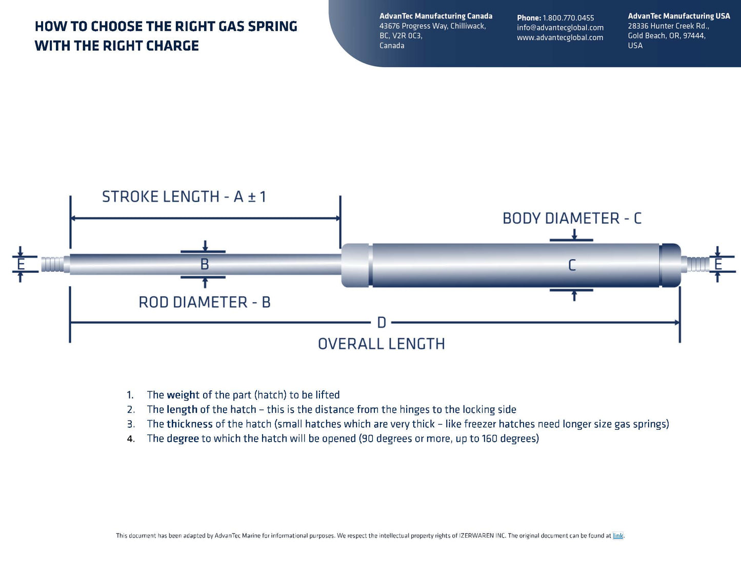 Gas Spring