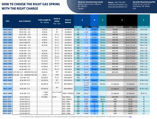 Gas Spring