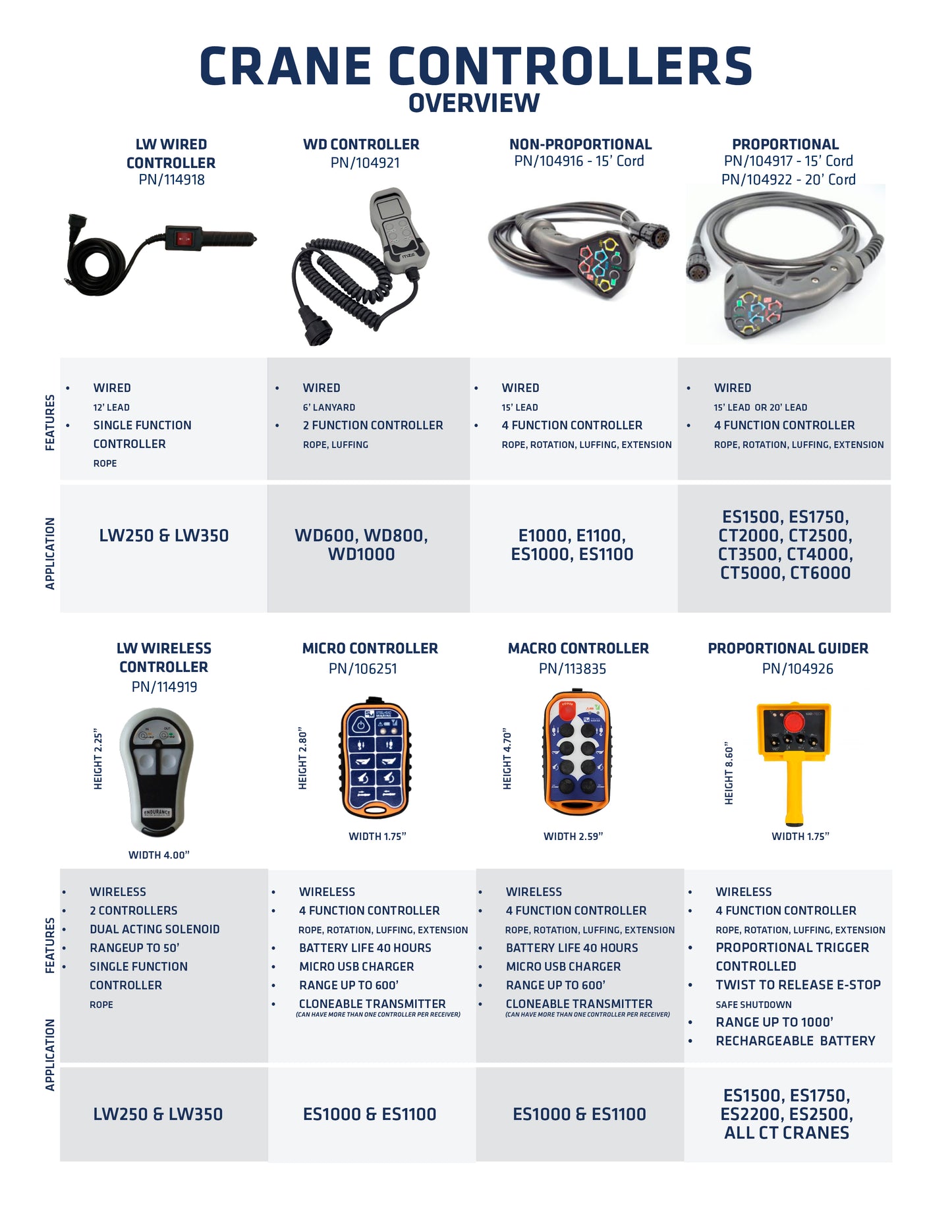 LW Crane, Wireless Controller – AdvanTec Store